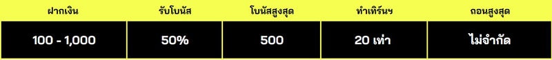 BONUS99 รับฟรี 50% ทุกวัน ถอนได้ไม่จำกัด