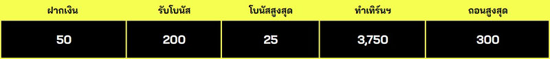 BONUS99 ต้อนรับสมาชิกใหม่ รับโบนัสฟรี 400%