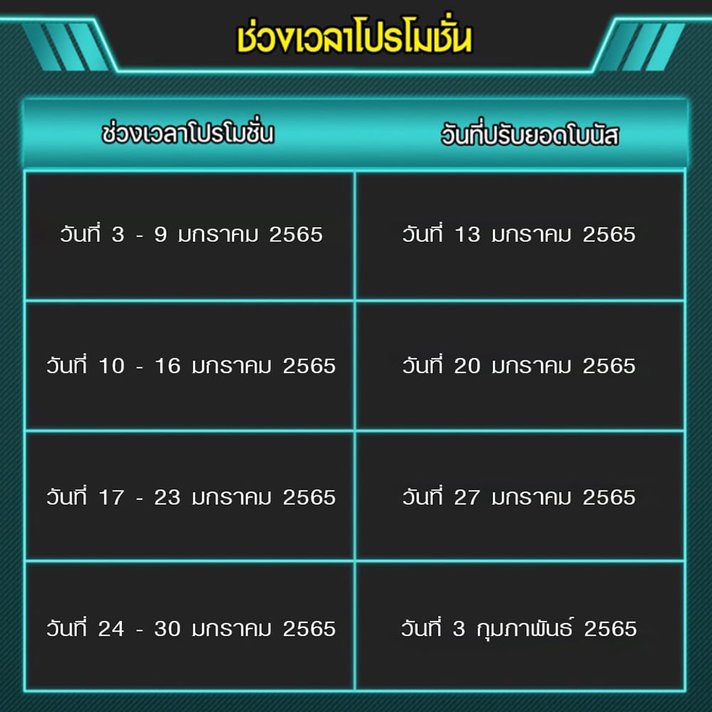 Chokdee777 เงินรางวัลพิเศษประจำสัปดาห์