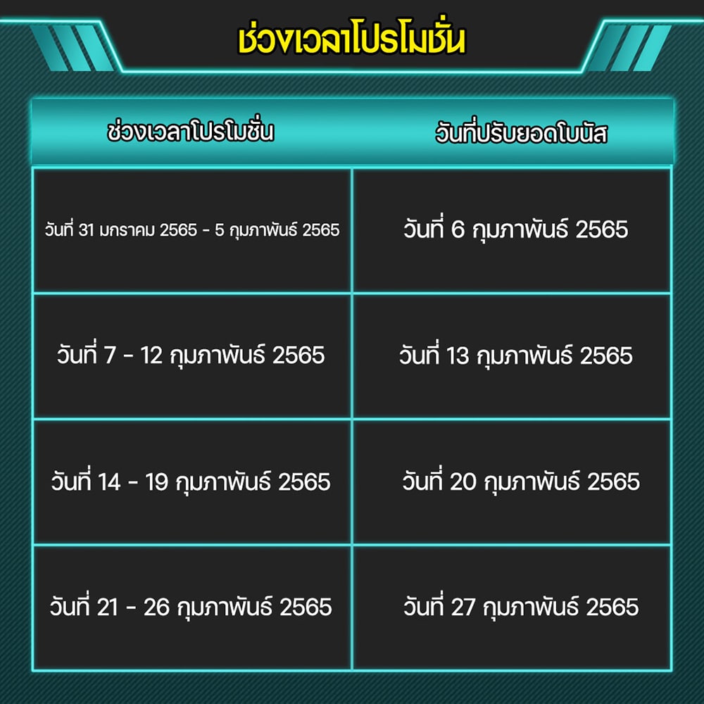 ฝากรายสัปดาห์ 300 เครดิตฟรี