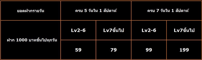 HUC99 โบนัสคืนรายสัปดาห์สมาชิกเก่าใหม่